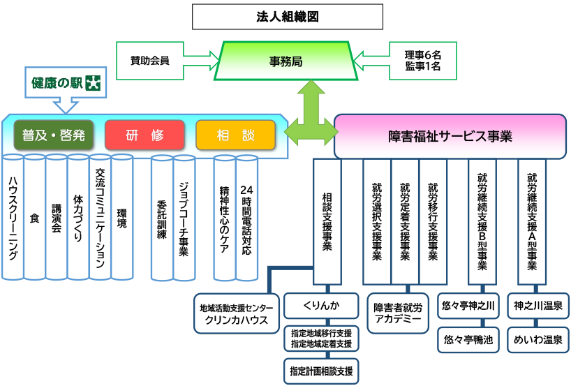 事業概要